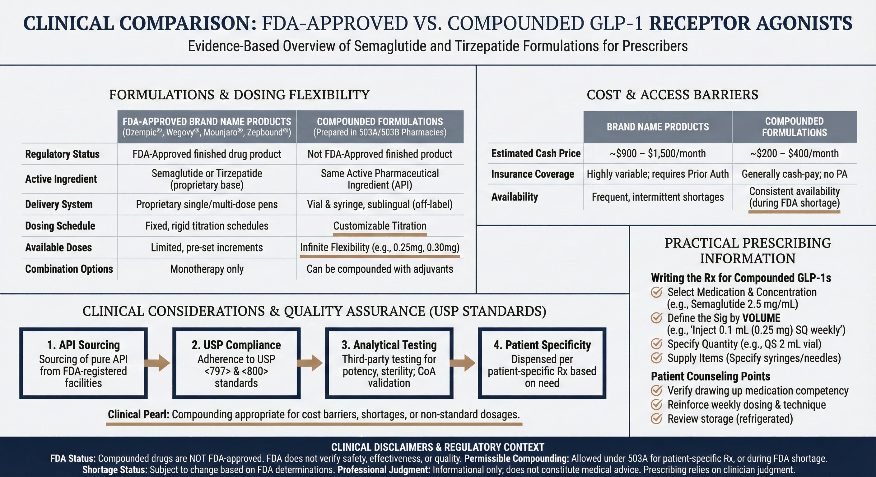 GLP-1 Comparison Infographic